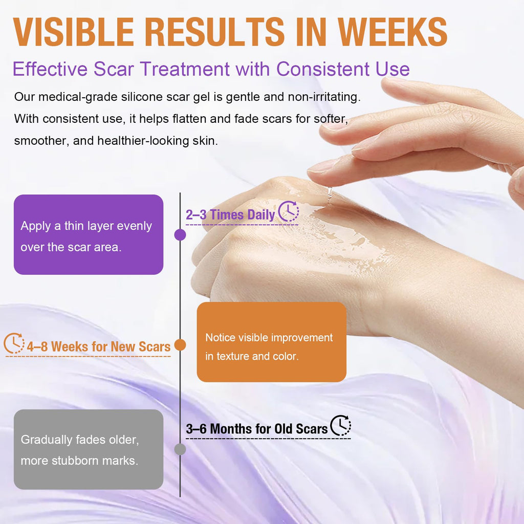 Silicone Scar Gel for Old and New Scars, Quick-Dry Scar Care for Face & Body, Helps Smooth, Soften & Flatten Raised Scars from C-Section, Burns, Acne & Surgery