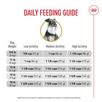 ROYAL CANIN Miniature Schnauzer Adult Dry Dog Food, 10 lb Bag