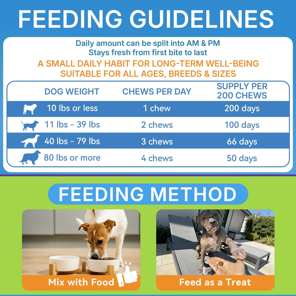 WEALLIN Dog Allergy Chews with Probiotics, Skin & Immune Support, 200 Ct