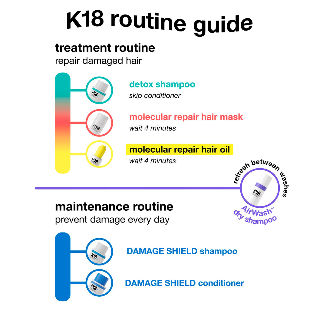 K18 AirWash™ Dry Shampoo, Non-Aerosol, Balances Scalp & Controls Excess Oil Production