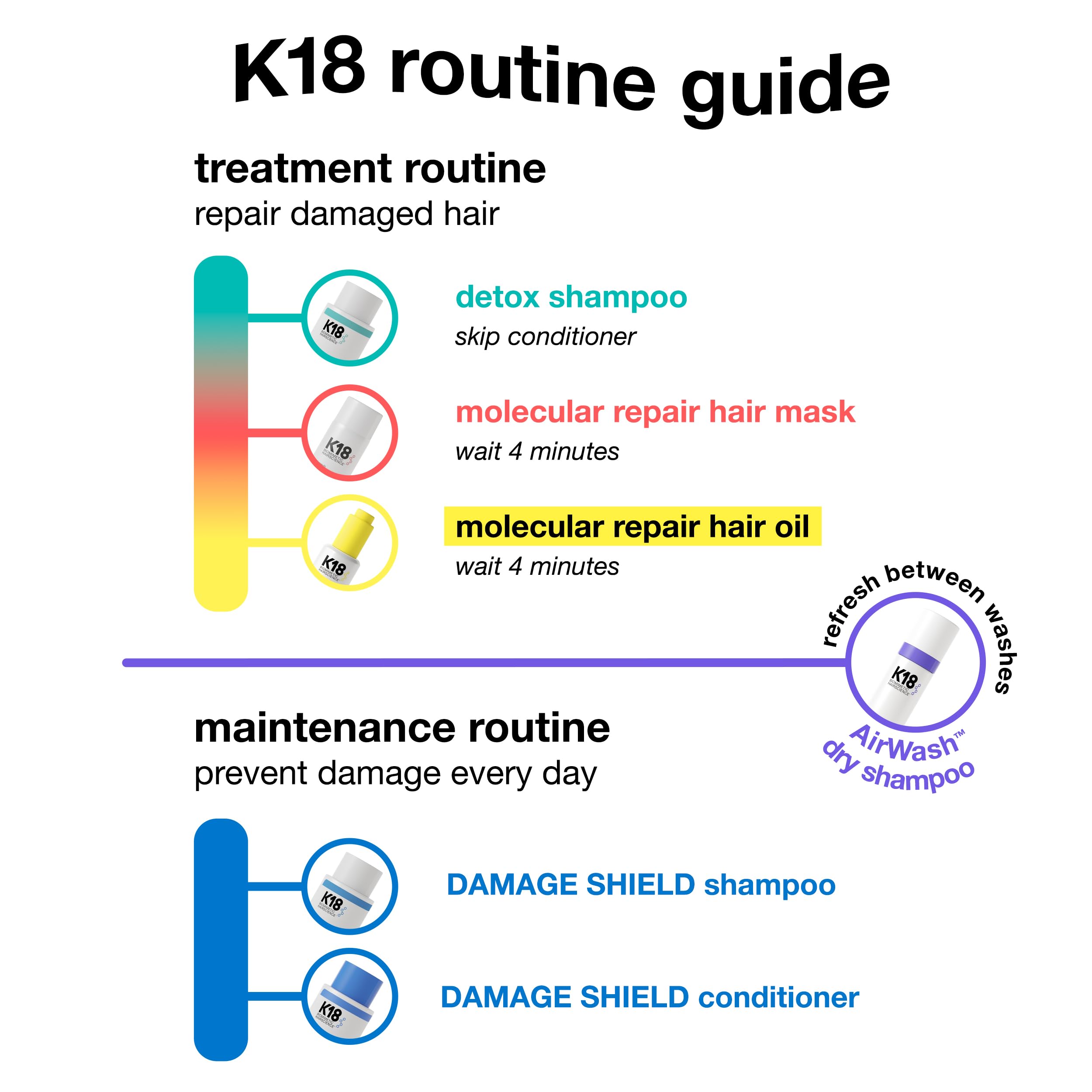 K18 AirWash™ Dry Shampoo, Non-Aerosol, Balances Scalp & Controls Excess Oil Production