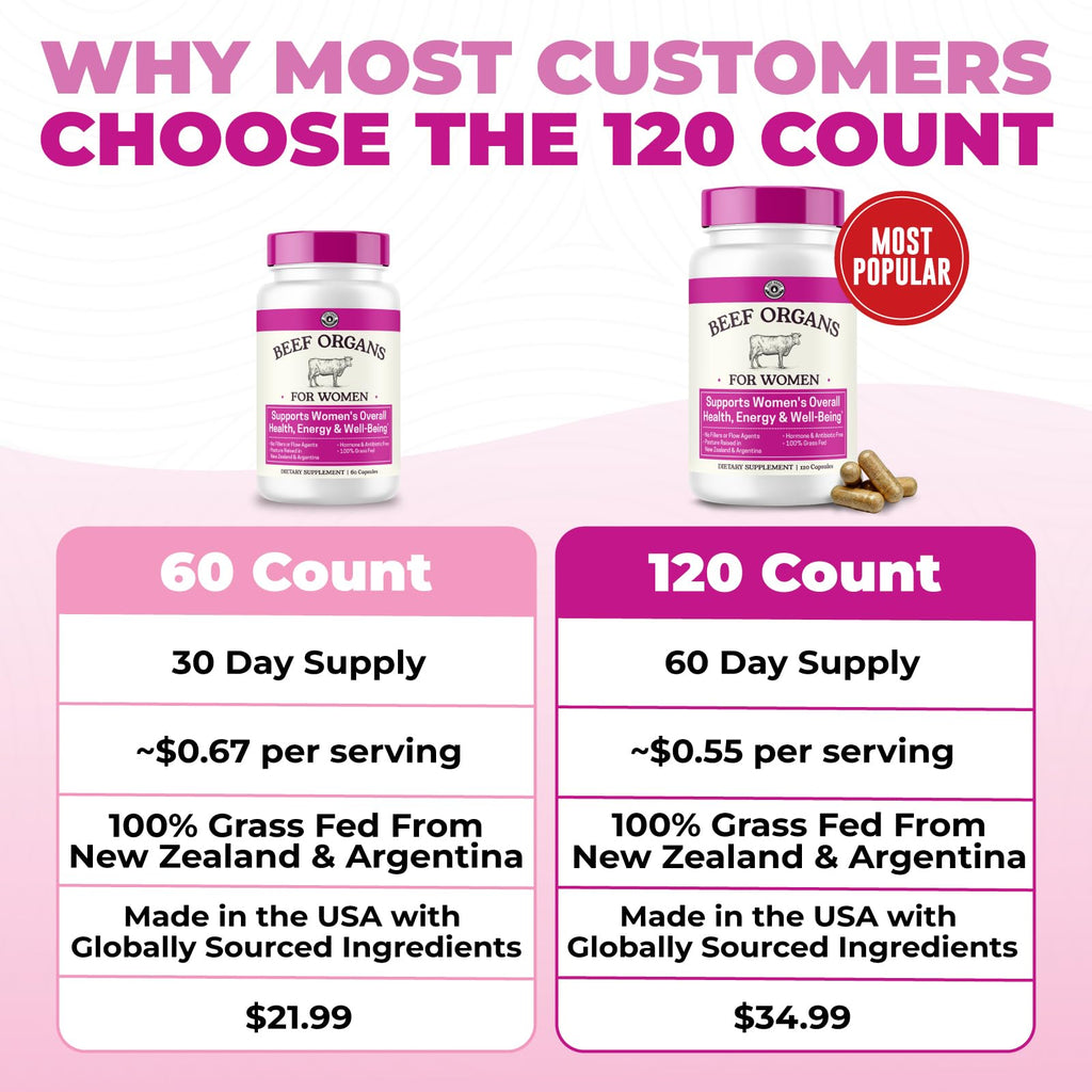 Left Coast Performance Beef Organ Supplement for Women, 120 Capsules | Beef Liver, Kidney, Heart and Uterus Tissue - Supports Women's Energy & Health - Grass Fed, Pasture Raised, 3rd Party Tested