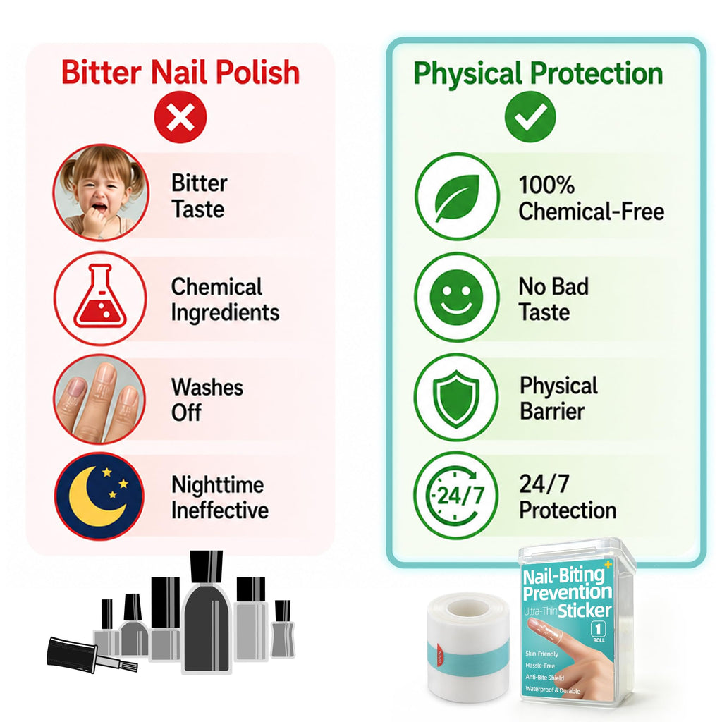 Anti Nail Biting Stickers, Clear Waterproof PU Nail Protector, 0.1mm Thin Breathable Disposable Nail Guard, Physical Barrier Prevent Nail Chewing Thumb Sucking for Adults Kids 5m x 5cm