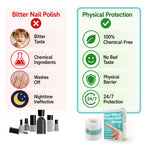 Anti Nail Biting Stickers, Clear Waterproof PU Nail Protector, 0.1mm Thin Breathable Disposable Nail Guard, Physical Barrier Prevent Nail Chewing Thumb Sucking for Adults Kids 5m x 5cm