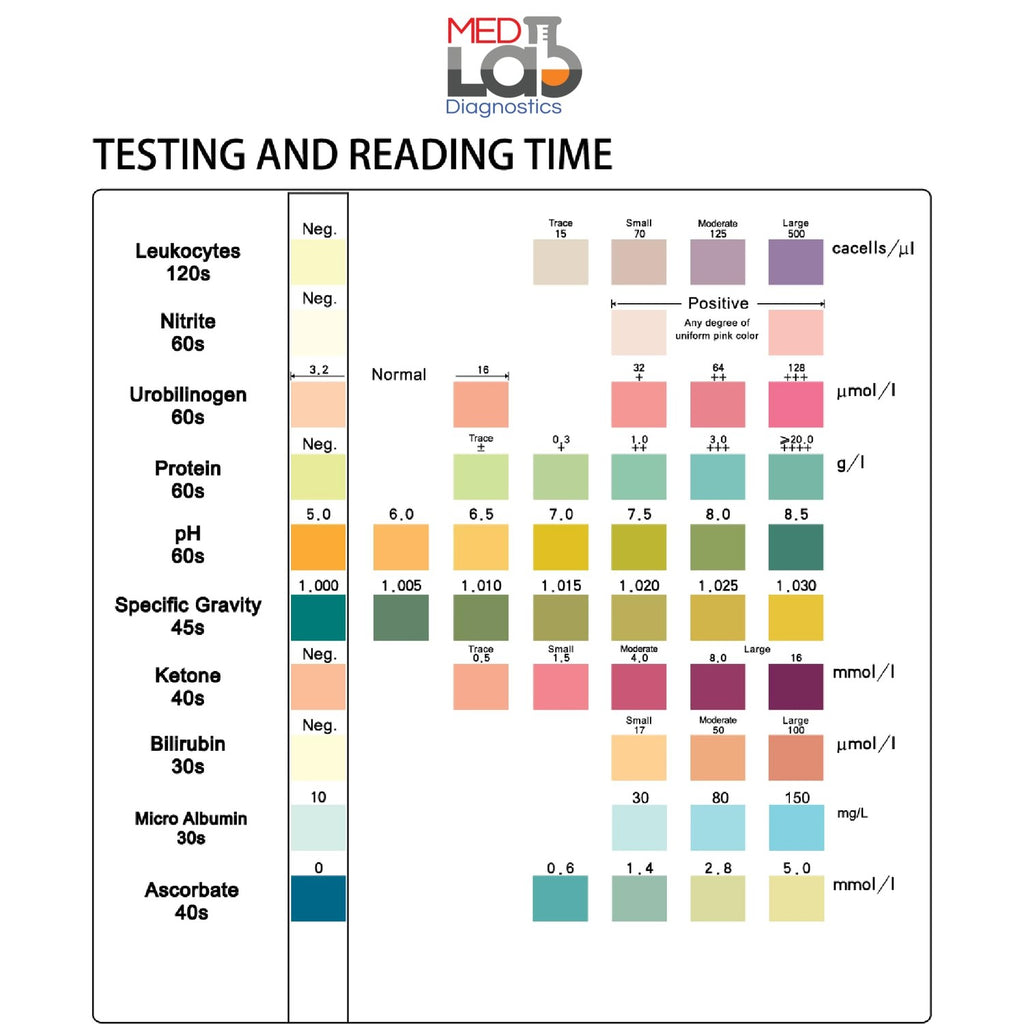 Med Lab 10 Parameter Urine Test Strips for Urinalysis, 150 Strips