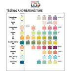 Med Lab 10 Parameter Urine Test Strips for Urinalysis, 150 Strips