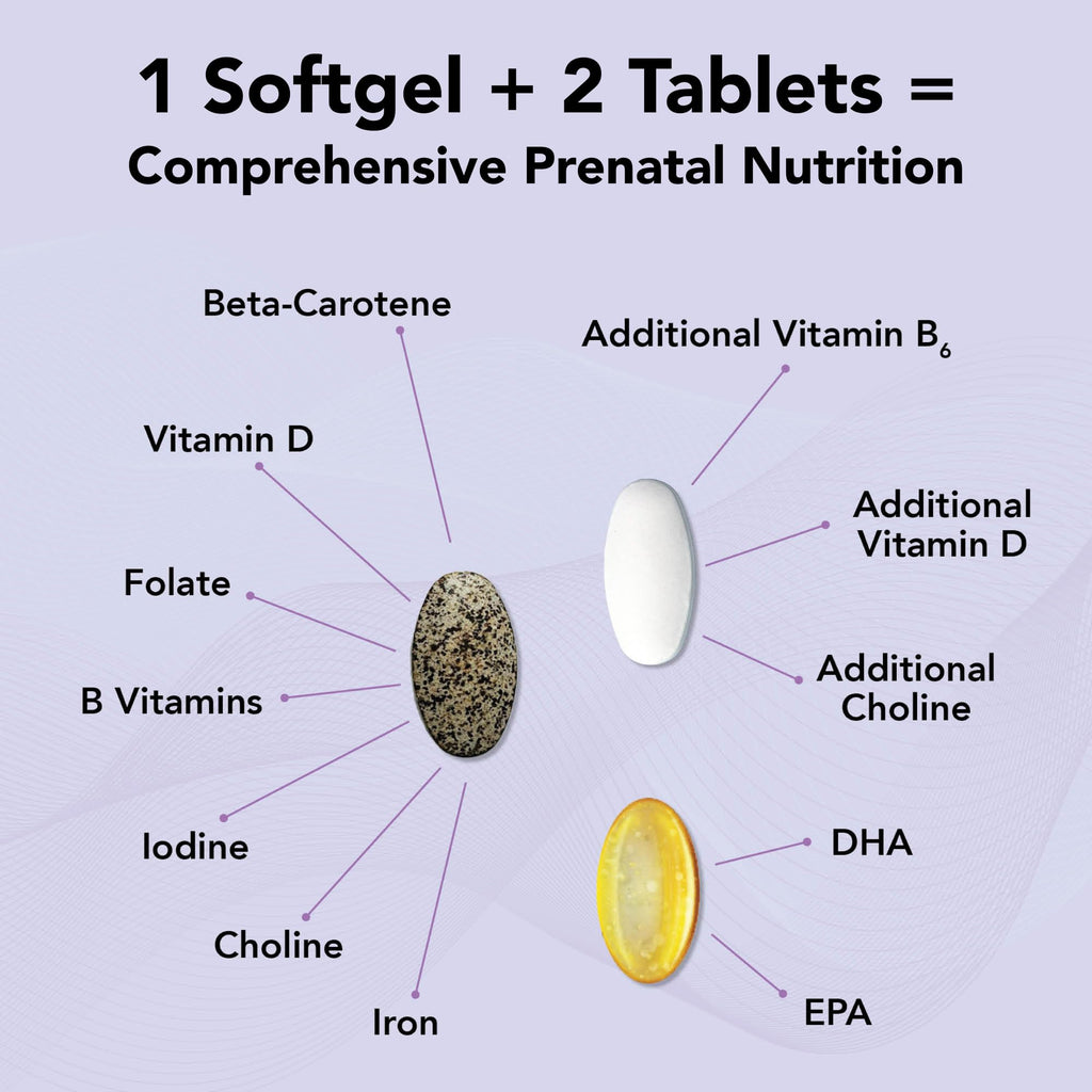 Theralogix TheraNatal Complete – Prenatal Vitamin, NSF Certified