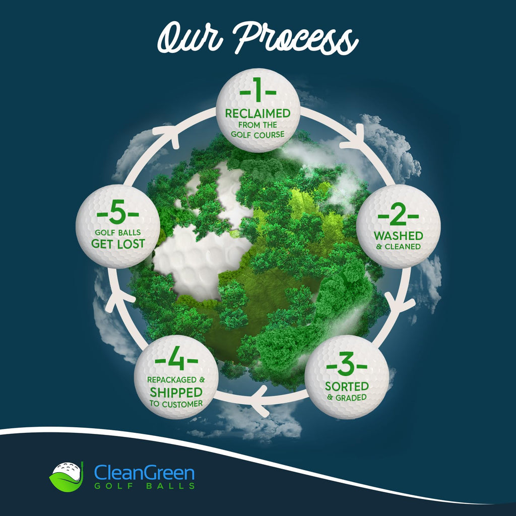 Clean Green Golf Balls - 48 Recycled Used Golf Balls in Good Condition