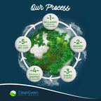 Clean Green Golf Balls - 48 Recycled Used Golf Balls in Good Condition