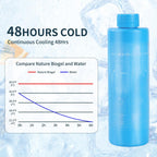Buy now Bogush 60H Insulin Pens Cooler Travel Case Temp Display Medication Cooler for Travel TSA Approved Medicine Cooler Medical Diabetic Travel Cooler Bag Epipen Carry Case,Black at indiglob india