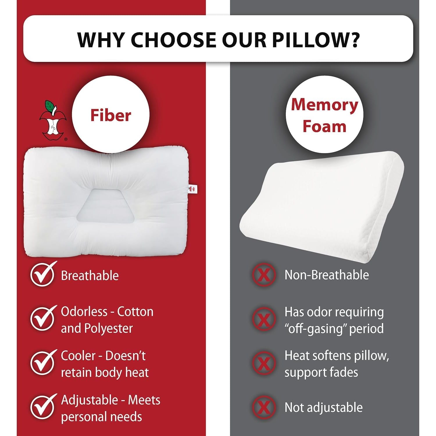 Buy now Core Products Tri-Core Cervical Support Pillow – Firm Orthopedic Neck Pillow for Pain Relief, Back and Side Sleepers – Ergonomic Contour Pillow – Assembled in USA, Petite Size at indiglob india
