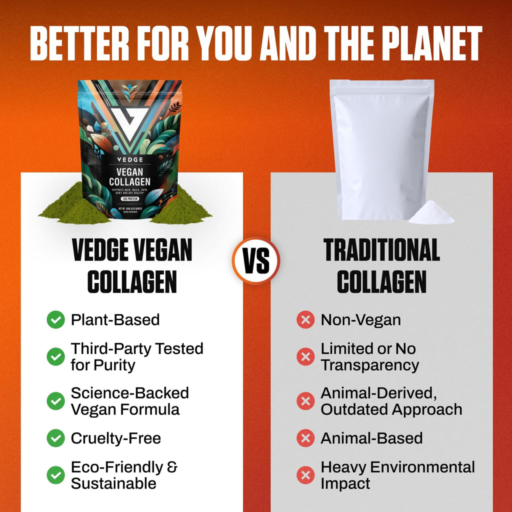 VEDGE Vegan Collagen Powder, Collagen Peptides, Unflavored, 20 Servings