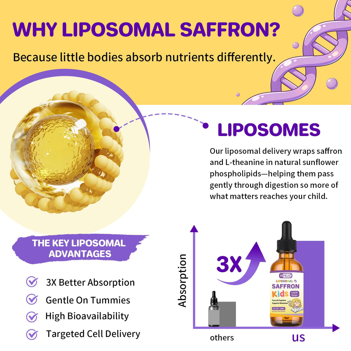Liposomal Saffron Liquid Drops for Kids, 2 Fl OZ