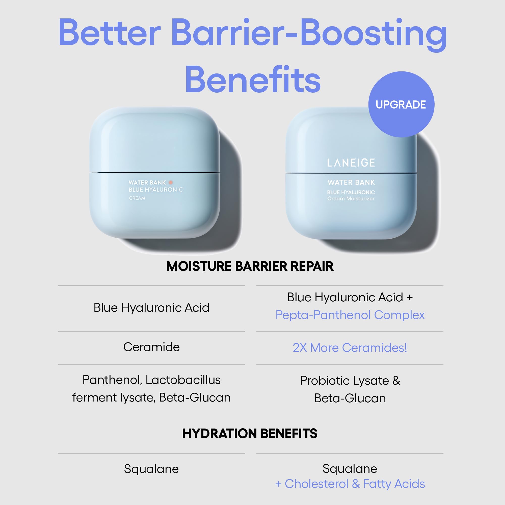 LANEIGE Water Bank Blue Hyaluronic Acid Cream Daily Face Moisturizer: Hydrating Korean Lightweight Face Cream with Ceramides & Squalane for Lasting Deep Hydration & Skin Barrier Support