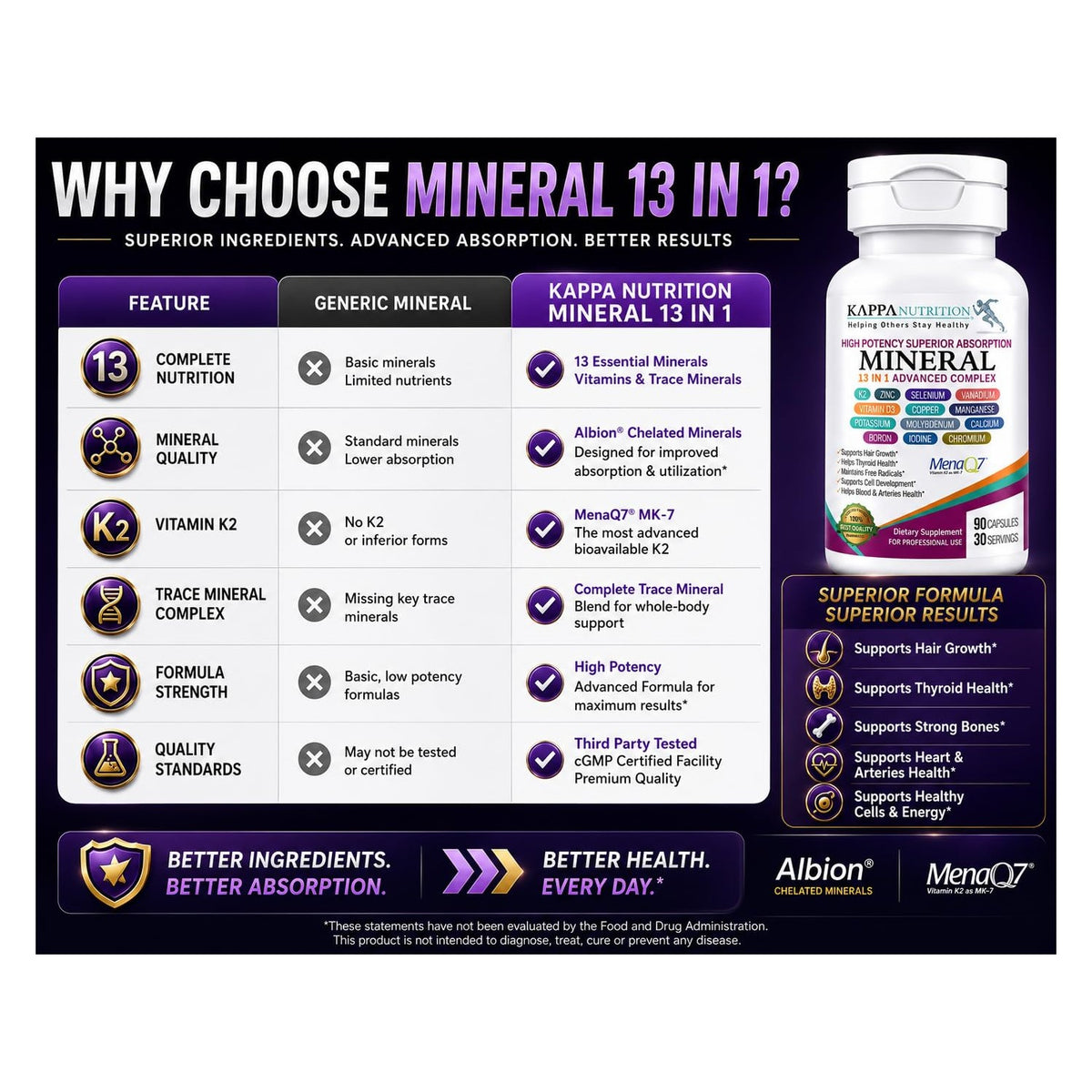 KAPPA NUTRITION Mineral 13 in 1 Advanced Complex with Albion® Chelated Minerals & MenaQ7® MK-7 Vitamin K2 | Calcium, Zinc, Selenium, Chromium, Iodine & Trace Minerals | 90 Vegan Capsules