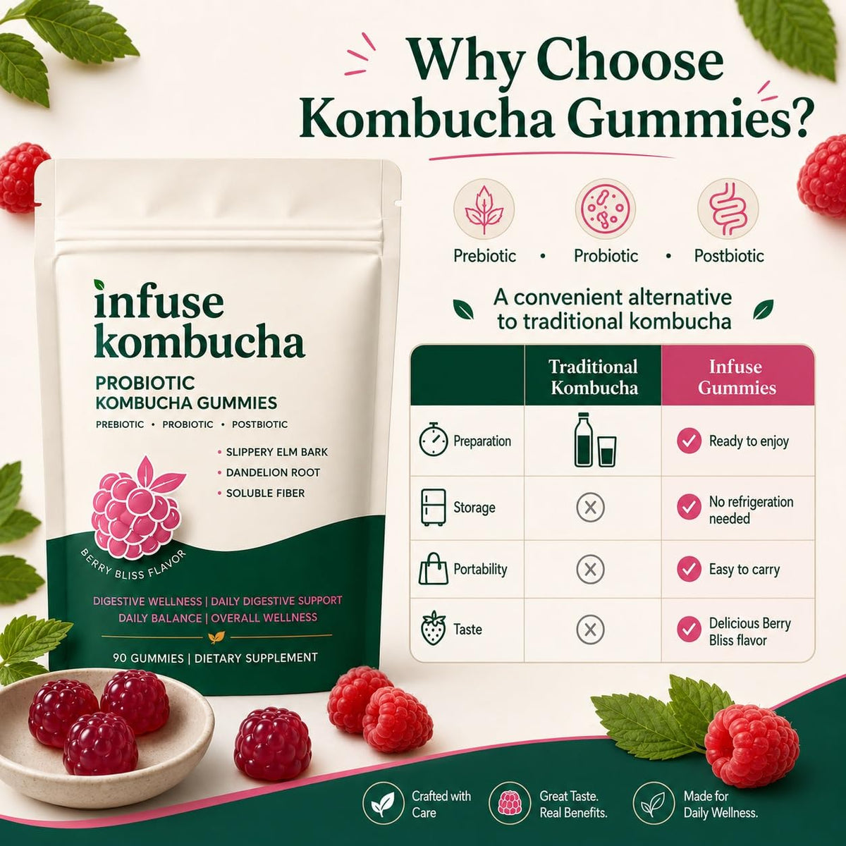 infuse Probiotic Kombucha Gummies, 90 Gummies, for Throat Clearing Bloating, Gut Health for Women, Fiber Gummies, Prebiotics and Probiotics for Women, Slippery Elm, Dandelion Root, MCT Oil