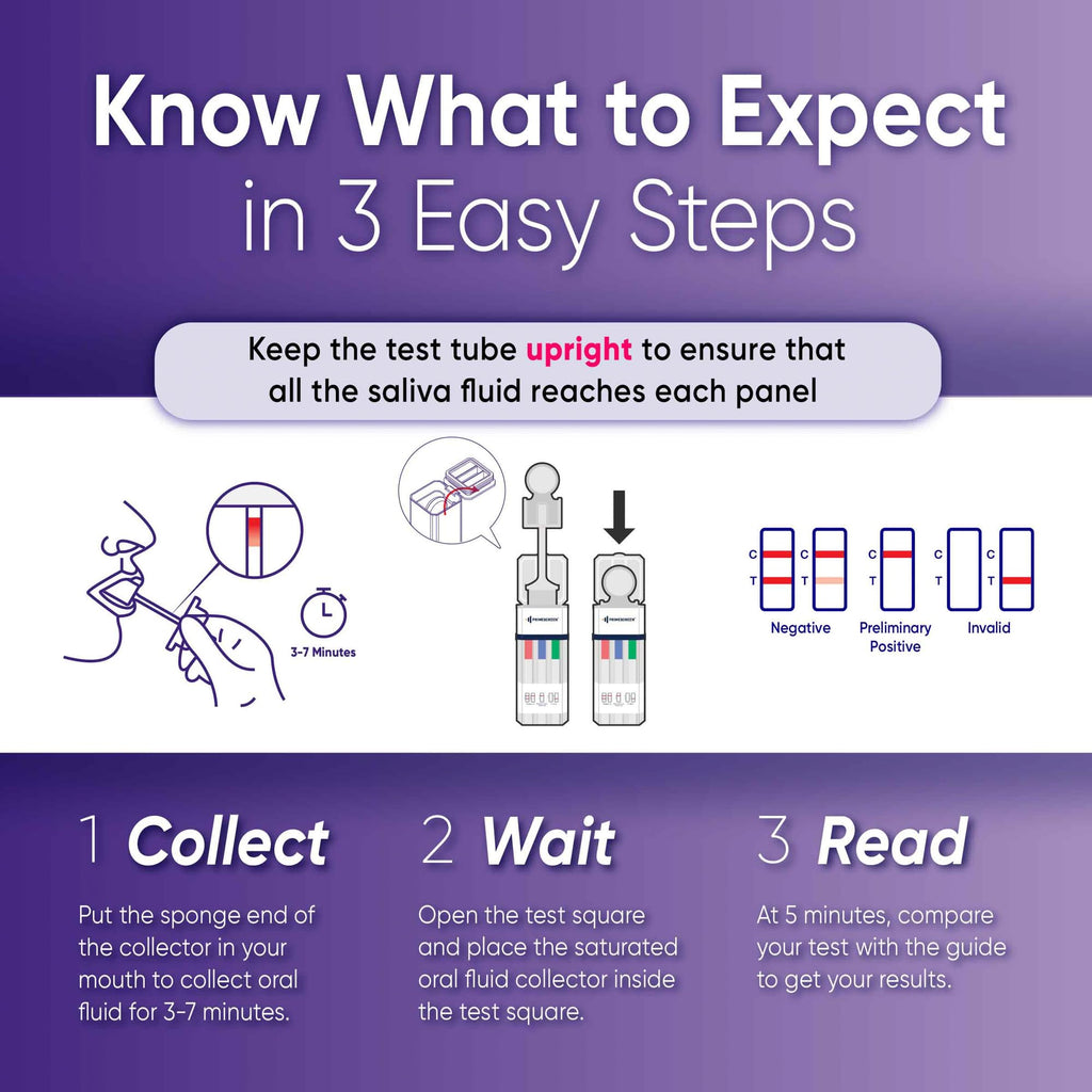 Prime Screen [5 Pack] 5 Panel Oral Saliva Test Kit (AMP, COC, MET, OPI, THC) - ODOA-256
