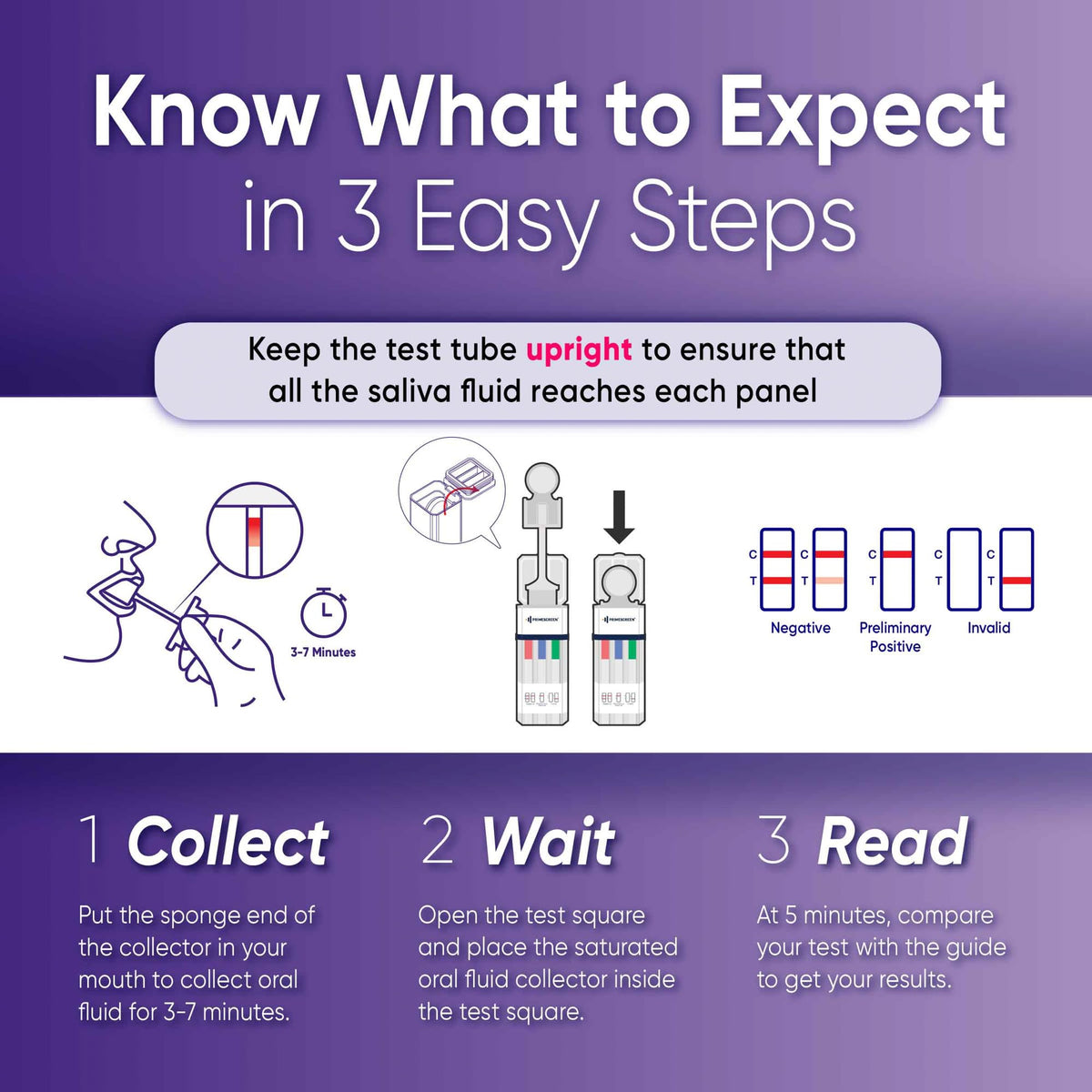 Prime Screen [5 Pack] 5 Panel Oral Saliva Test Kit (AMP, COC, MET, OPI, THC) - ODOA-256