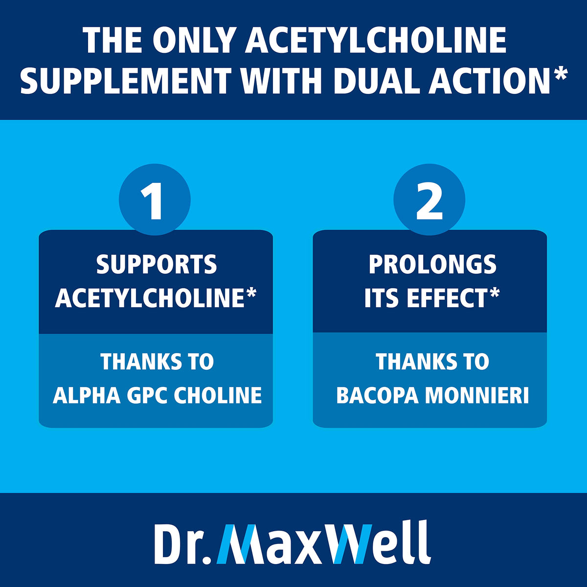 Dr. Maxwell Acetylcholine, Alpha GPC Choline 600mg + Bacopa, Better Than Each Alone. More Reliable Acetylcholine (Supports Memory & Learning) Supplement, 60 Capsules