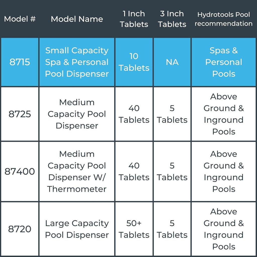 Buy now HYDROTOOLS BY SWIMLINE 8715 Mini Chemical Dispenser For Spas and Personal Pools| Compatible With Bromine & Chlorine Supports 1’’ Tablets | Adjustable Control Ring For Customizable Flow Rate at indiglob india