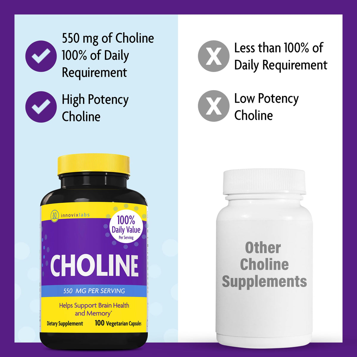 InnovixLabs Choline Supplement 550 mg Supports Memory & Focus, 100 Capsules
