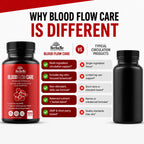 Blood Flow Care Blood Circulation & Leg Vein Support, 120 Capsules | Horse Chestnut, Cayenne Pepper, Diosmin & Butcher's Broom for Healthy Blood Flow, Vascular Function & Leg Comfort