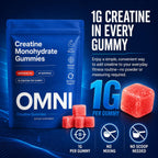 Omni Creatine Monohydrate Gummies for Women & Men, Convenient & Easy to Take, Great Tasting Watermelon Flavor, 1g per Gummy, Low Sugar, Watermelon Flavor