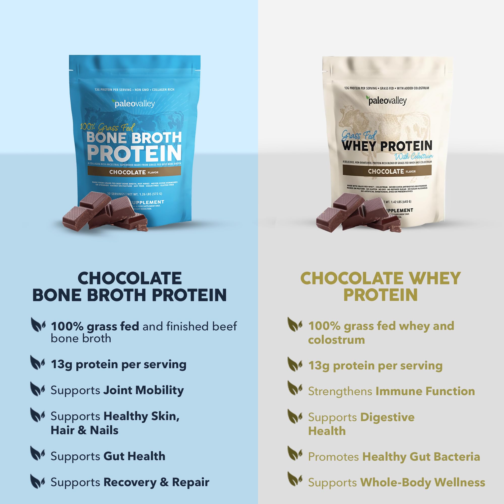 Paleovalley 100% Grass Fed Bone Broth Protein Powder, Chocolate | Collagen Rich, Digestive and Gut Health Support, Joint Support Hair, Skin and Nail Support, 13g Protein