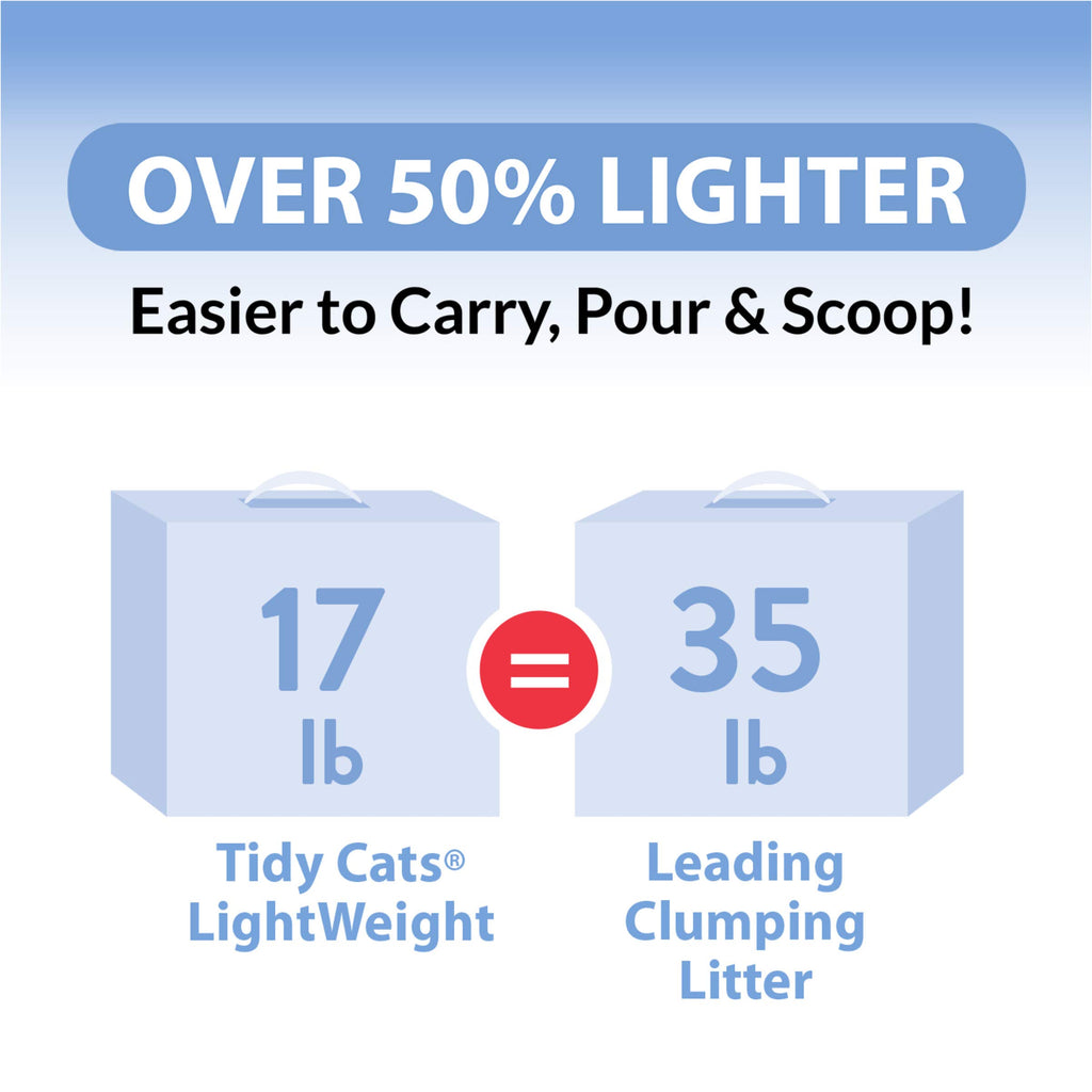 Purina Tidy Cats Light Weight, Low Dust, Clumping Cat Litter, LightWeight Instant Action Multi Cat Litter - 6 lb. Jug
