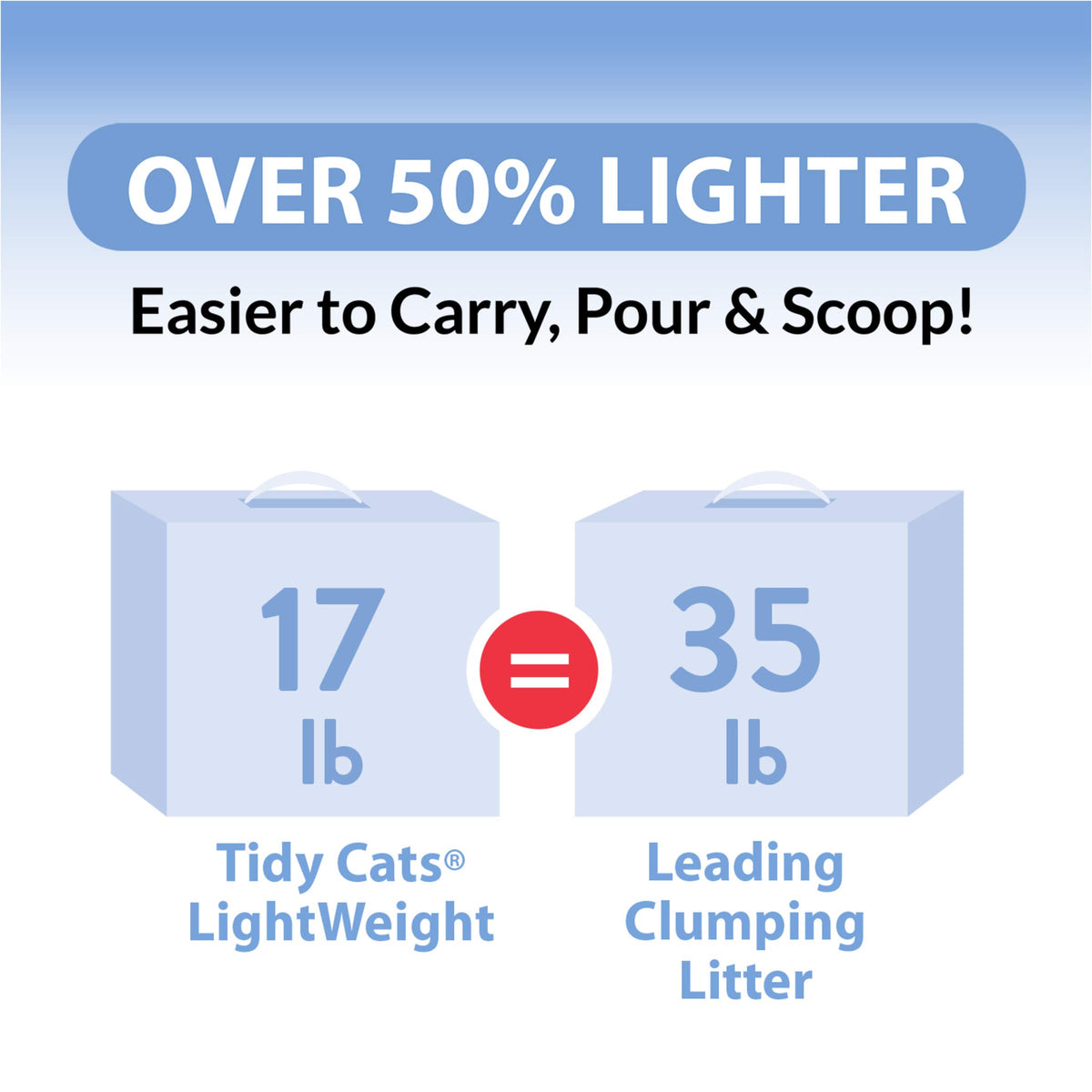 Purina Tidy Cats Light Weight, Low Dust, Clumping Cat Litter, LightWeight Instant Action Multi Cat Litter - 6 lb. Jug