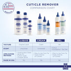 Blue Cross Cuticle Remover & Softener with Lanolin for Nails, 6 oz | Hydrating Treatment for Dry Cuticles & Hangnails, Milk Beauty, 100 Acetone Manicurist Nail Acetone, Soaking Nail Protein Bond