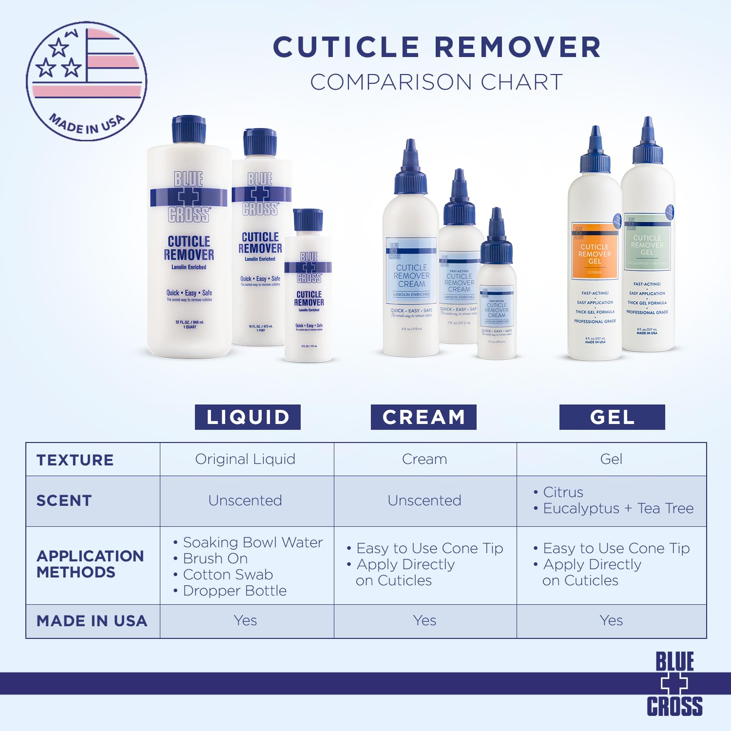 Blue Cross Cuticle Remover & Softener with Lanolin for Nails, 6 oz | Hydrating Treatment for Dry Cuticles & Hangnails, Milk Beauty, 100 Acetone Manicurist Nail Acetone, Soaking Nail Protein Bond