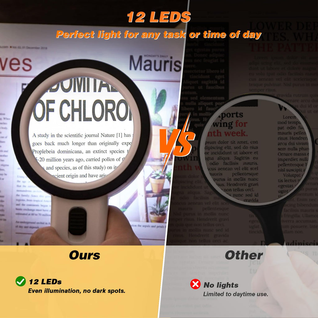 Handheld Magnifying Glass with Light Double-Layer Glass Lens for Reading