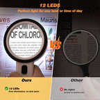 Handheld Magnifying Glass with Light Double-Layer Glass Lens for Reading