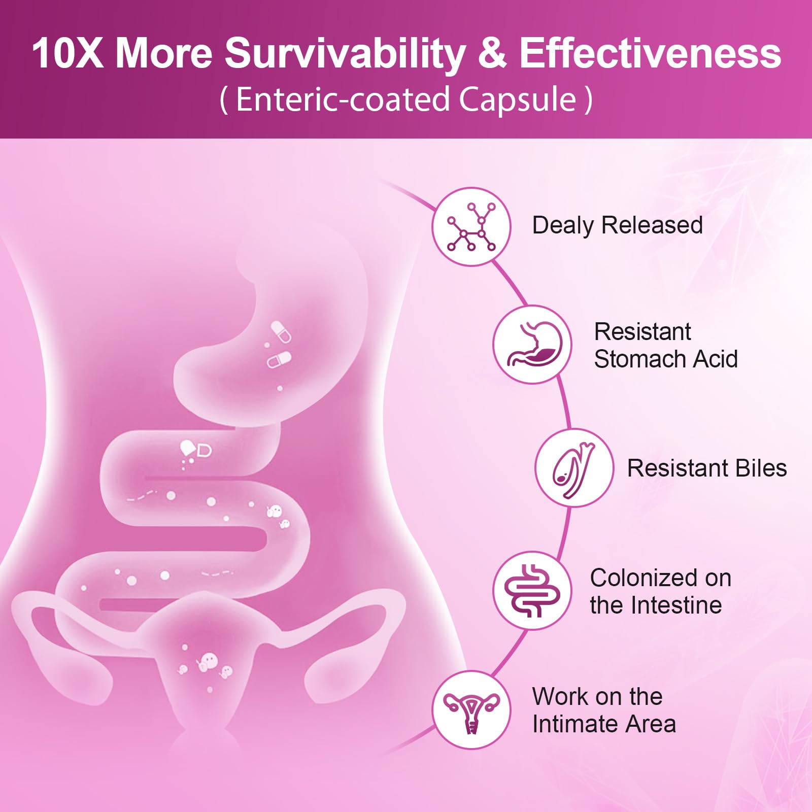 NATURE TARGET Probiotics for Women, 100 Billion CFU, 90 Veggie Capsules | Prebiotics & Enzymes Support Digestive Health & Gut Balance, With Cranberry For Vaginal & Urinary Tract Health, Shelf-Stable