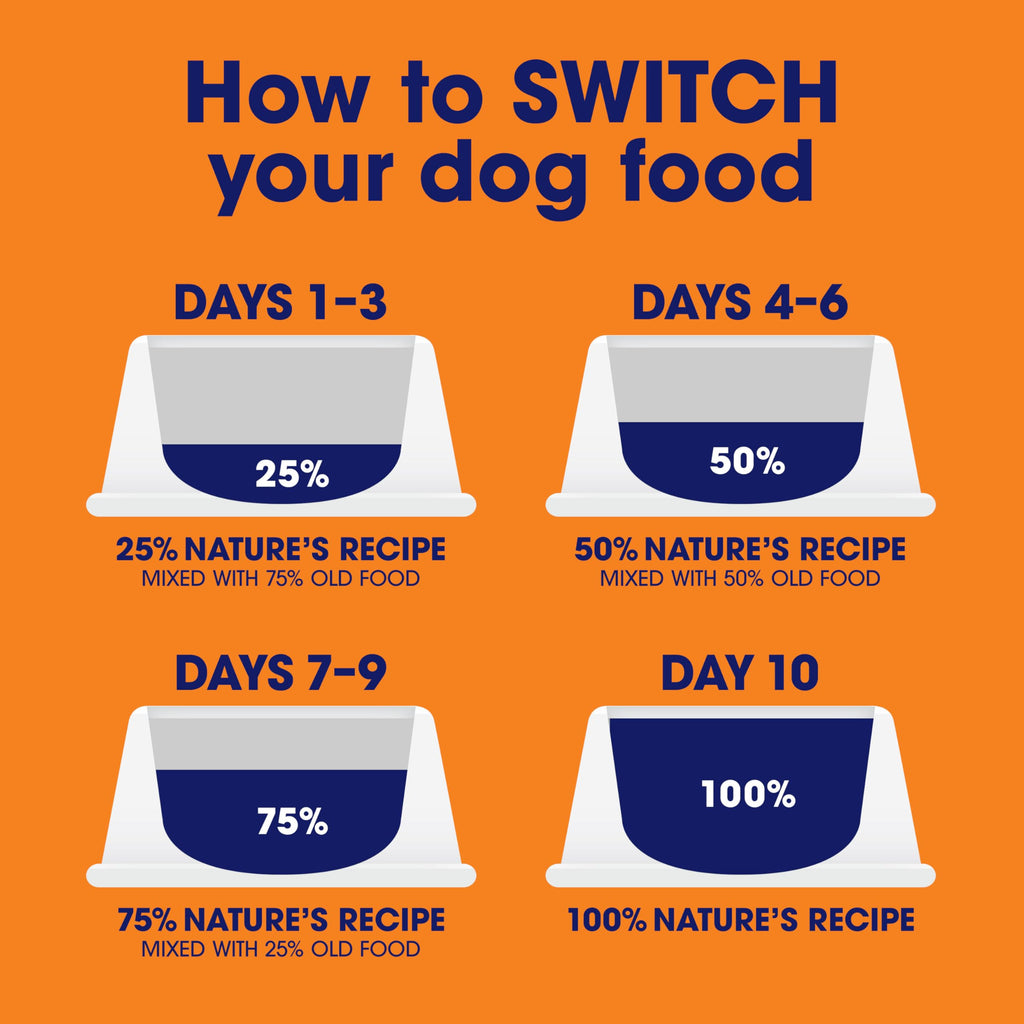 Nature's Recipe Wet Dog Food, Chicken in Broth Recipe, 2.75 Ounce Cup (Pack of 12) Package may vary