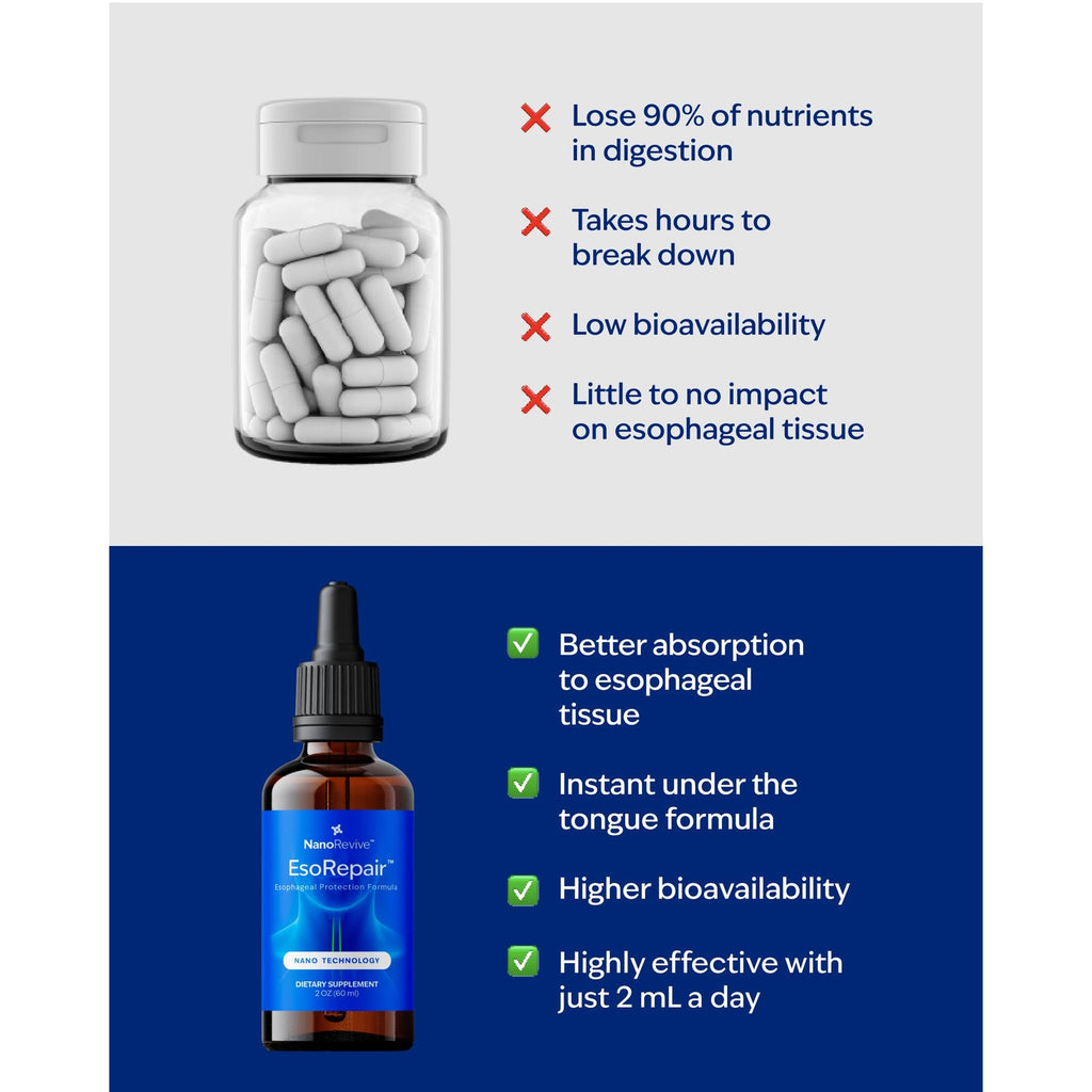 EsoRepair Nano Esophageal & Stomach Health Supplements for Men & Women - Digestive Comfort - Slippery Elm Bark, Zinc L-Carnosine & Aloe Vera Extract - Non-GMO & Dairy Free