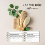 Buy now Kyte BABY Bamboo 3-Piece Brush Set - 1 Goat Hair Brush, 1 Wooden Bristle Brush and 1 Bamboo Comb at indiglob india