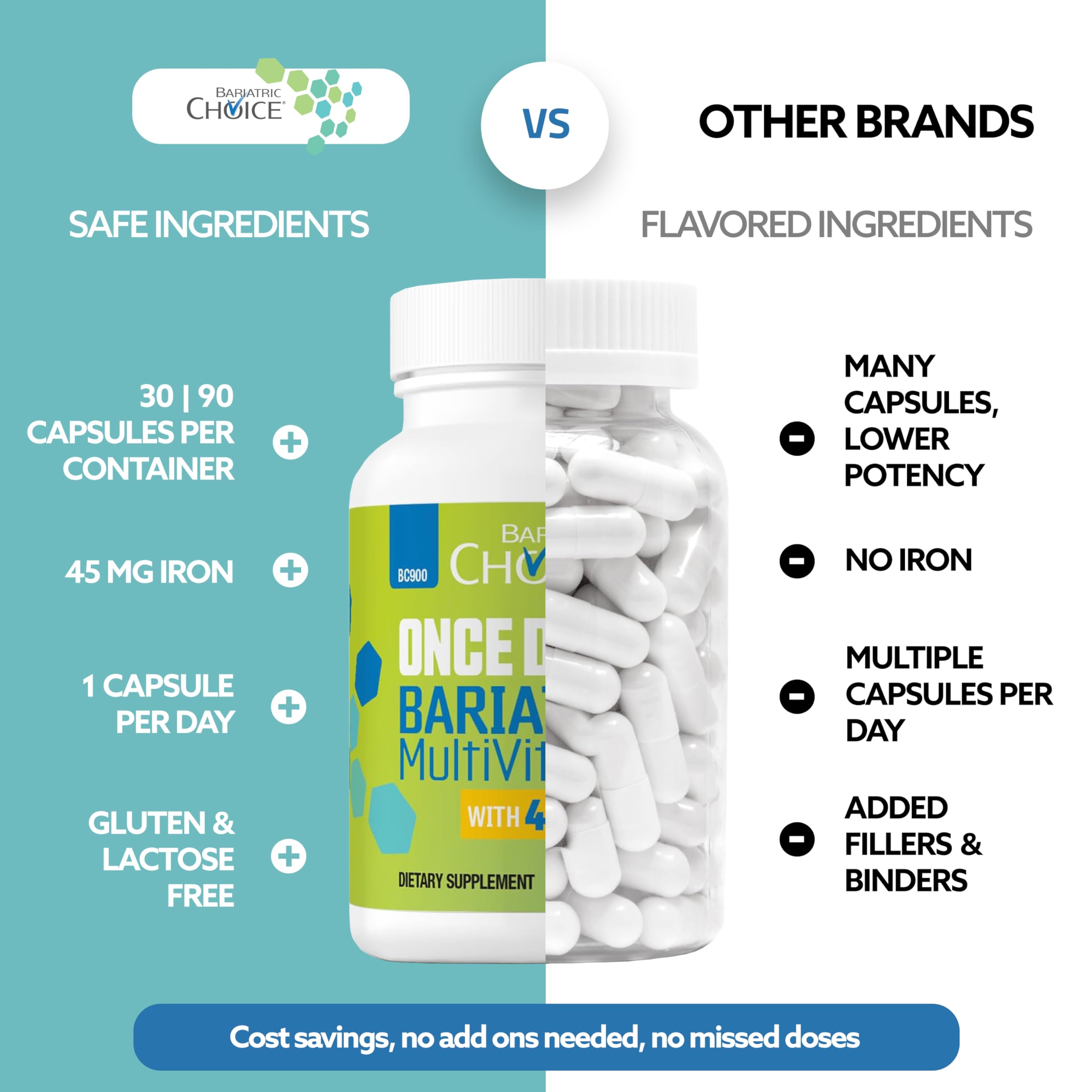 Bariatric Choice Once Daily Bariatric Multivitamin with Iron 45mg, 3 Months | 3-Mo Supply, Once Daily Easy-to-Swallow Capsule for Gastric Bypass & Sleeve Patients – High Potency Vitamins A, D, B12, More