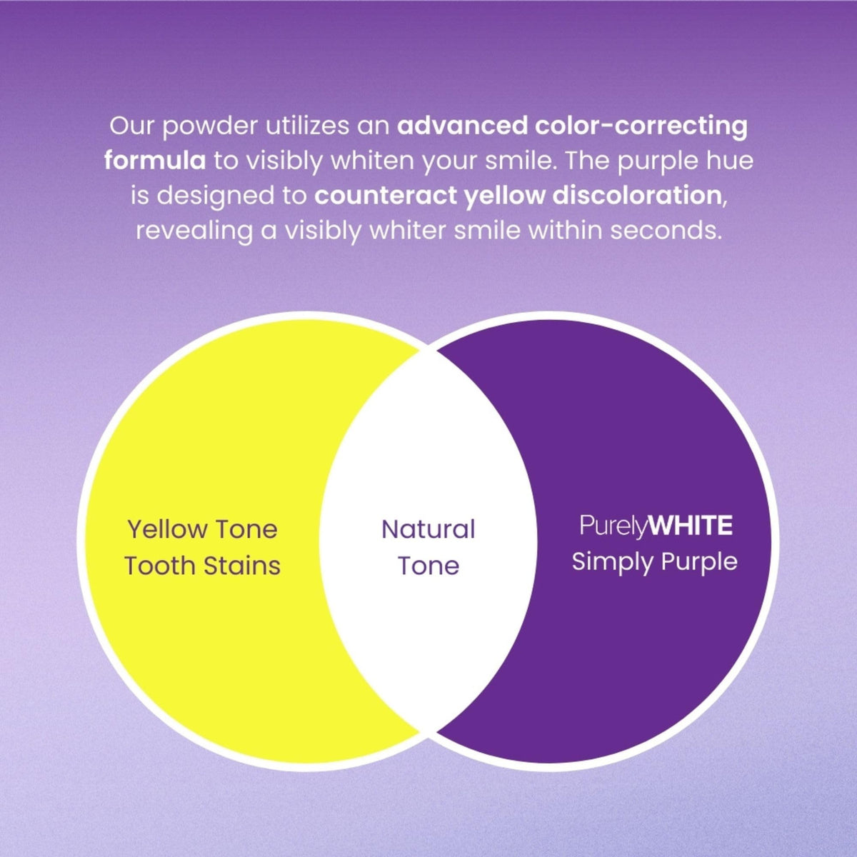 PurelyWHITE DELUXE, Updated Design Simply Purple Brightening Powder - Conceals Stains, No Sensitivity - Enamel-Safe Toothpaste Whitening Powder for Coffee, Tea, Food, Wine, and Tobacco Stains.