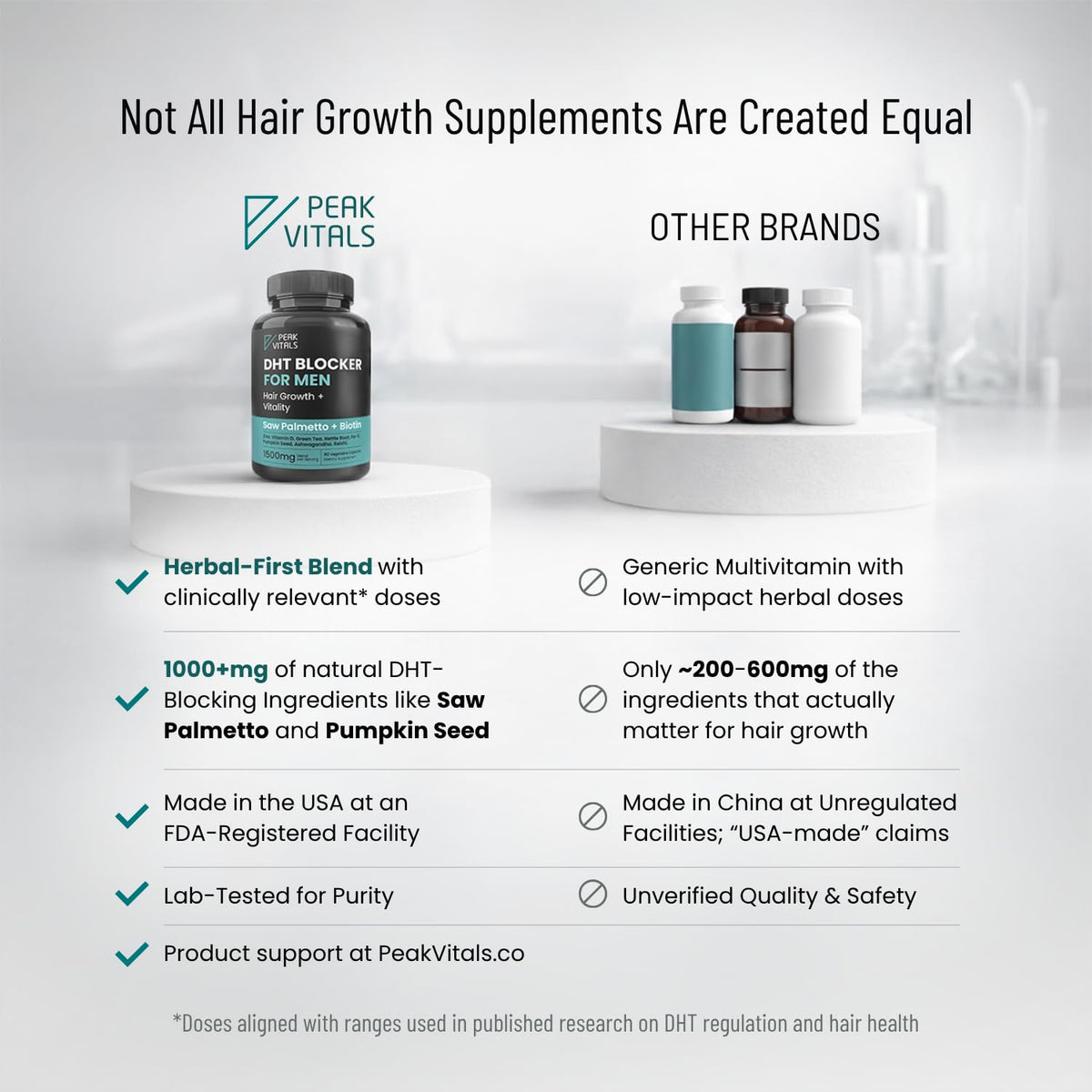 DHT Blocker for Men | Ultra Potent Hair Growth Formula | Saw Palmetto, Biotin, Pumpkin Seed, Herbal Extracts | Natural Hair Loss Supplements | Hair Regrowth Vitamins | Made in the USA | 90 Capsules