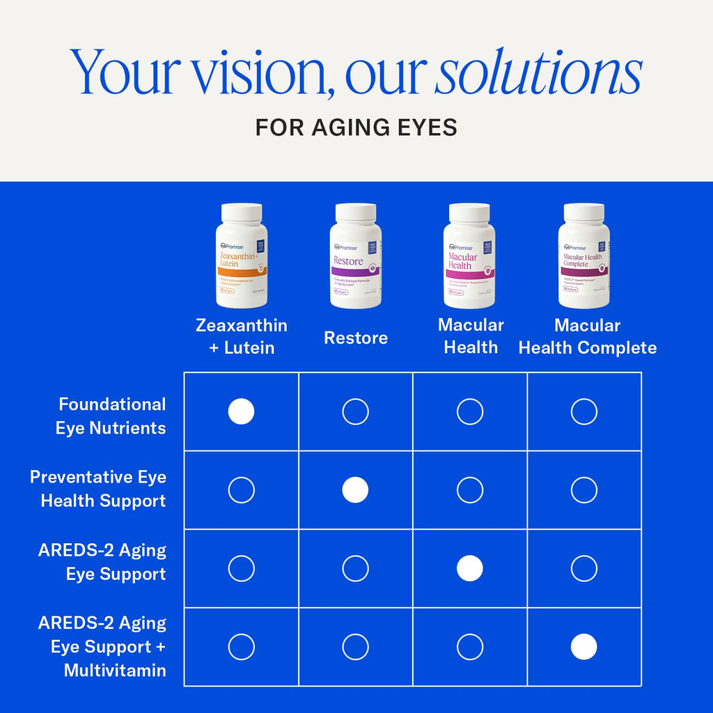 EyePromise Macular Health Eye Vitamins with Multivitamin, 60 Softgels