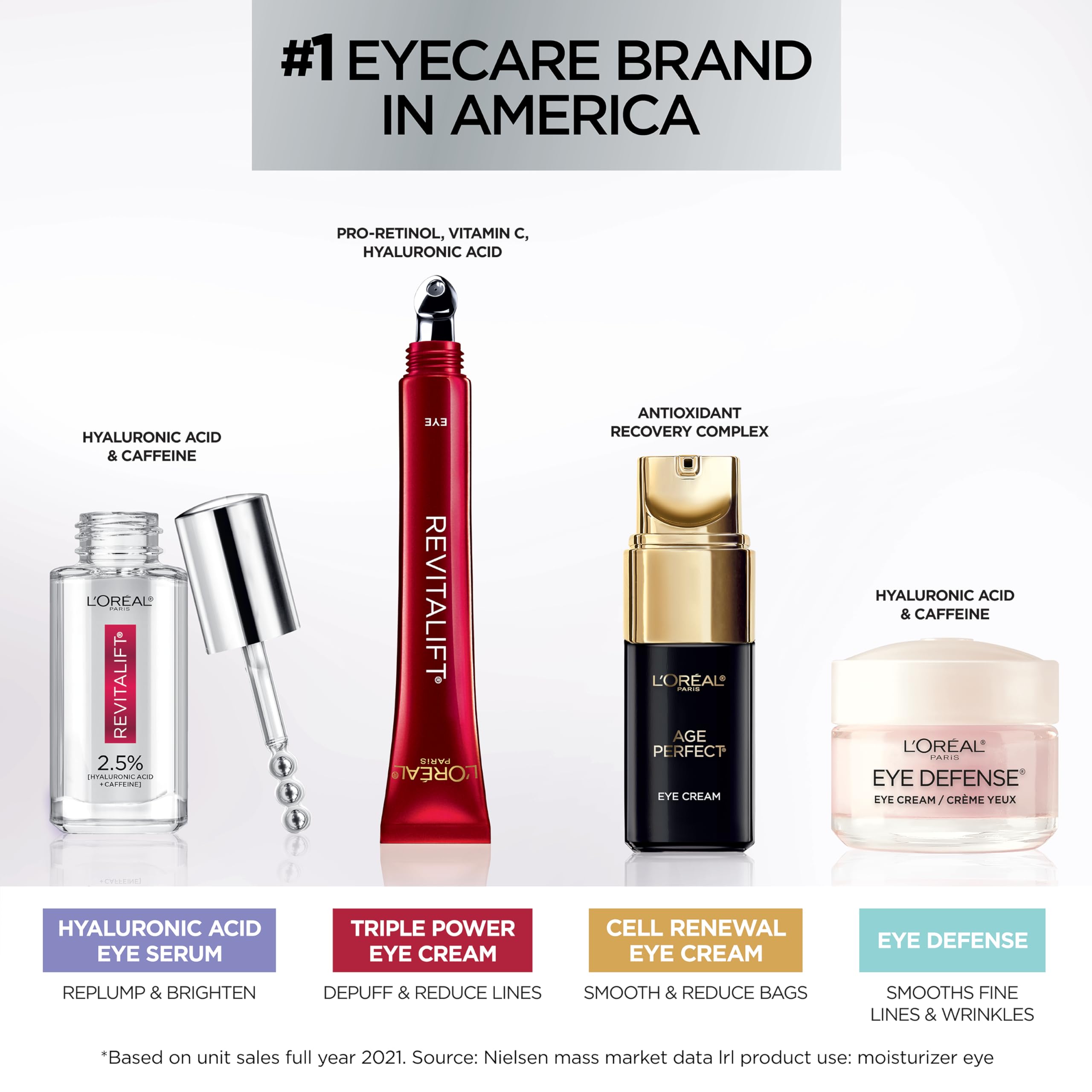 Buy now L'Oreal Paris Revitalift Triple Power Anti-Aging Eye Cream, Pro Retinol, Hyaluronic Acid & Vitamin C, Reduce Wrinkles & Puffiness 0.5 fl. oz. at indiglob india