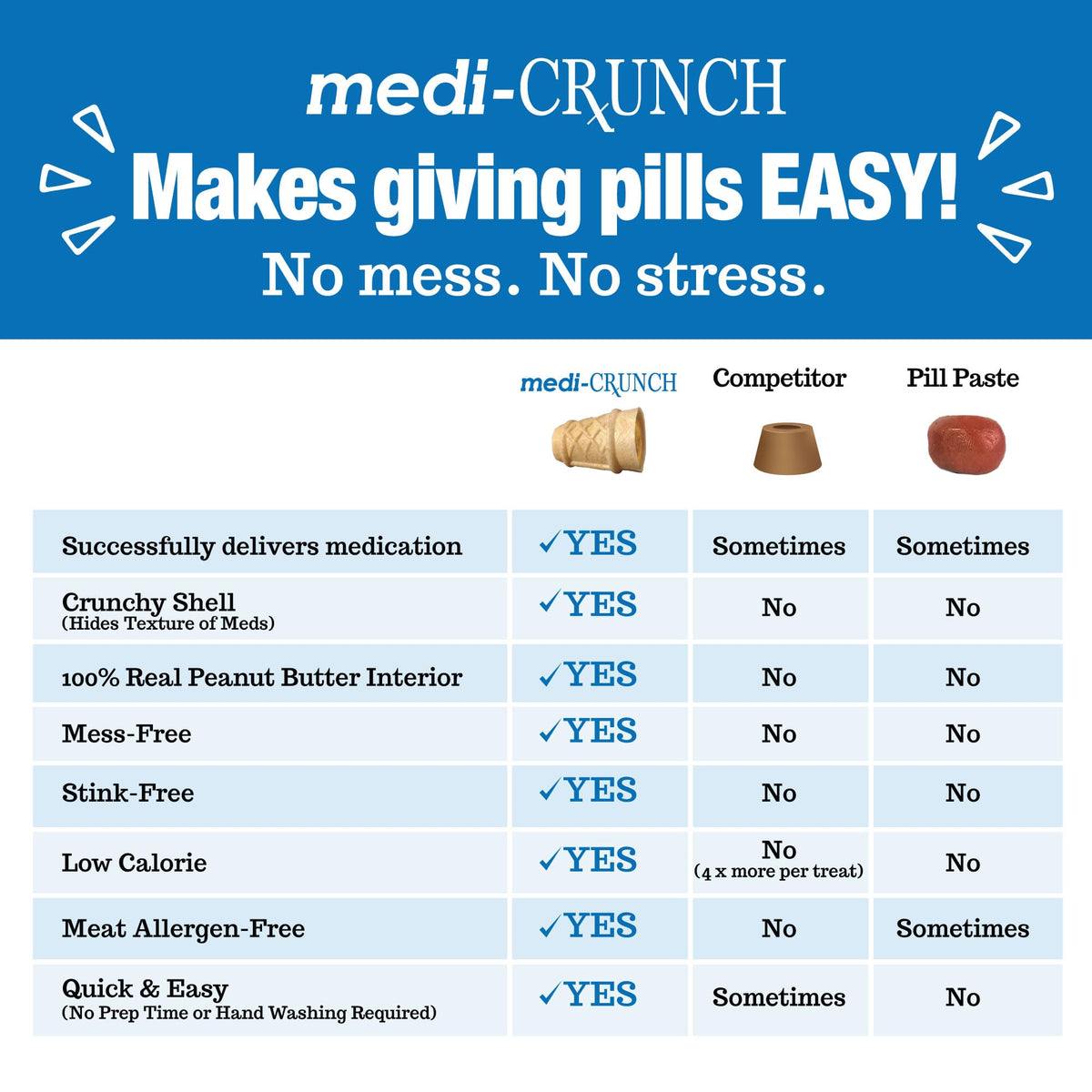 Medi-Crunch Dog Pill Treats for Medication, Peanut Butter, 30 Count