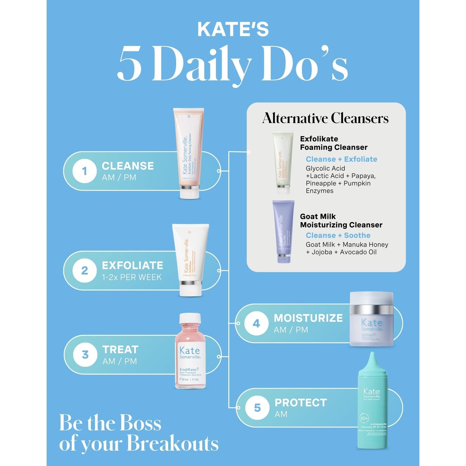 Kate Somerville EradiKate 3% Sulfur Daily Foaming Cleanser, 4 Fl Oz | Acne Treatment – Clinically Formulated Medicated Face Wash Balances Skin & Cleans Pores