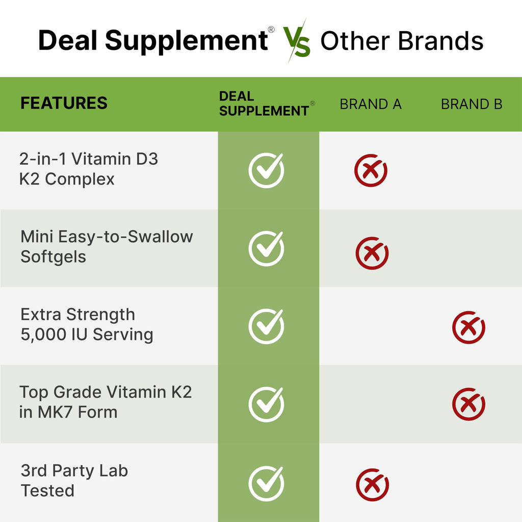 DEAL SUPPLEMENT 2 Pack Vitamin D3 5,000 IU + K2 MK7 Softgels, 500 Count | 2-in-1 Complex | Supports Heart, Bone, Teeth & Immune Health | Easy to Swallow