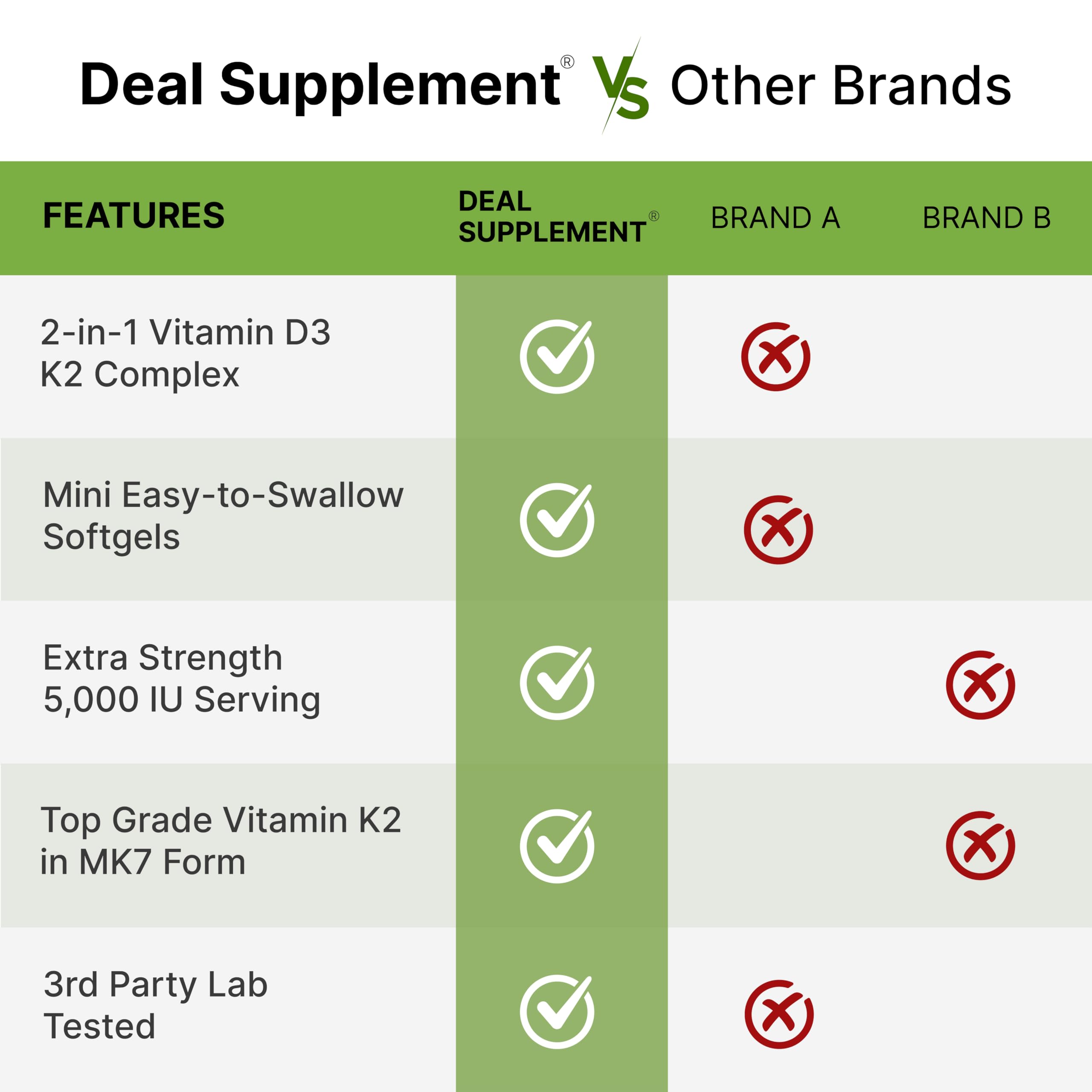 DEAL SUPPLEMENT 2 Pack Vitamin D3 5,000 IU + K2 MK7 Softgels, 500 Count | 2-in-1 Complex | Supports Heart, Bone, Teeth & Immune Health | Easy to Swallow