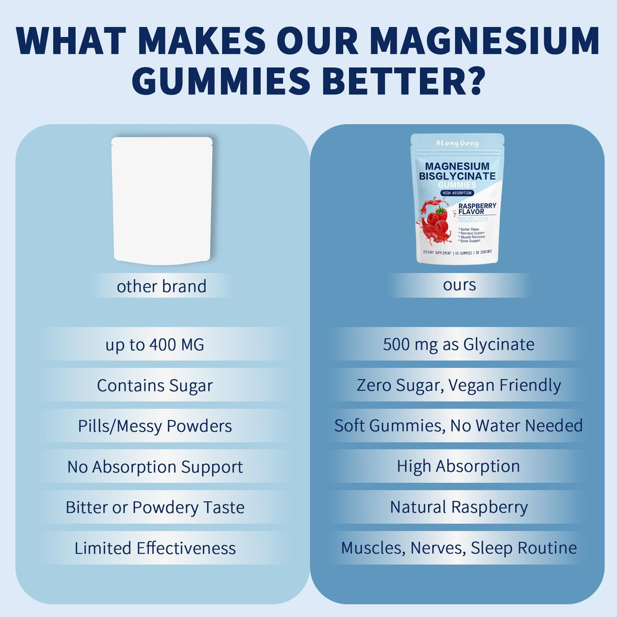 Magnesium Bisglycinate Gummies, with 500mg Magnesium Bisglycinate Chelate Sea Salt Raspberry Fruit Powder, Improve Sleep & Nervous, Relax Muscles, Strengthen Bones, Vegan, 60 Count