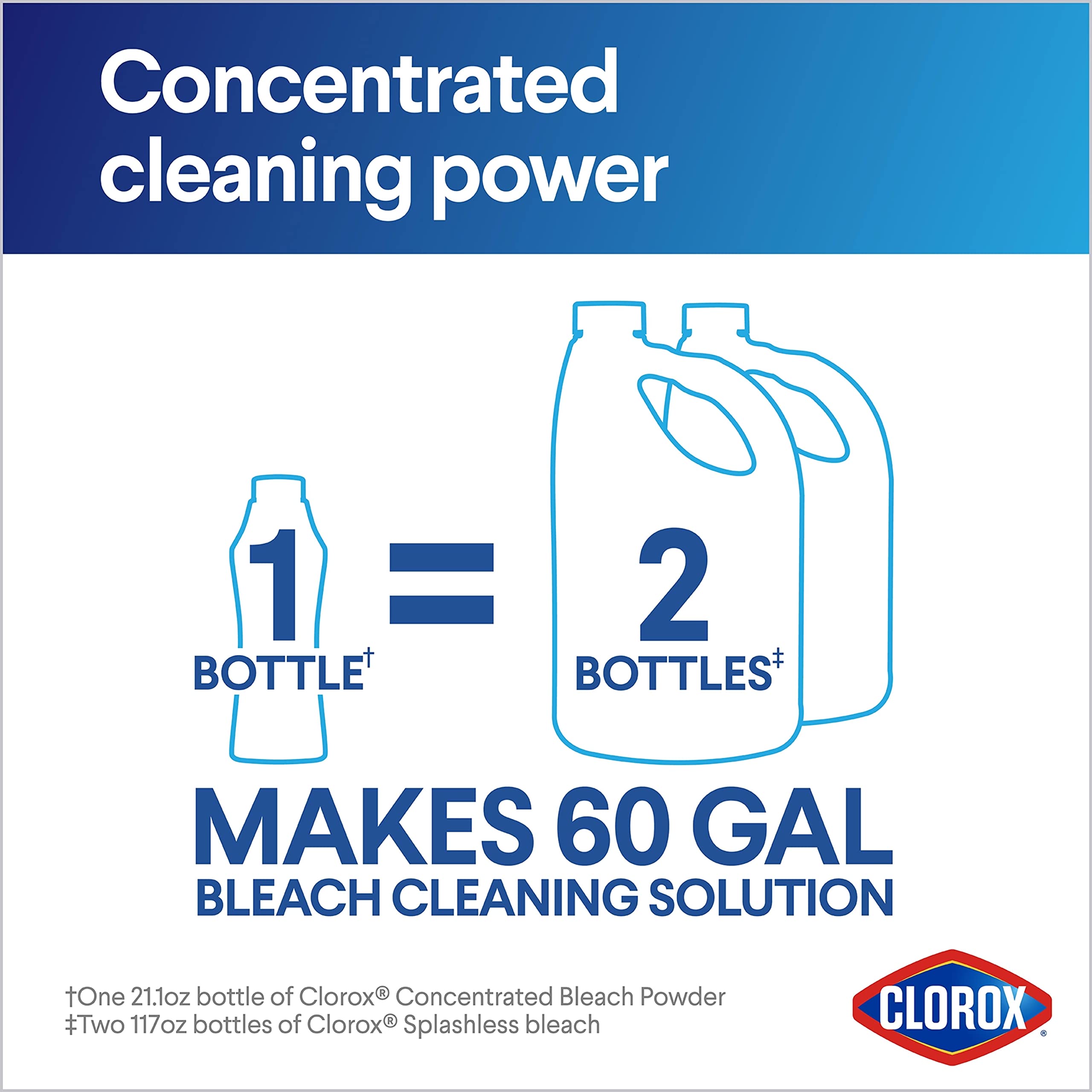 Buy now Clorox Concentrated Bleach Powder, 21.1 oz at indiglob india