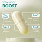 Multi Collagen 180 Protein Capsules - Type I, II, III, V, X Collagen Pills - Proprietary Blend of Eggshell, Chicken, Wild Fish & Grass-Fed Beef Collagen Peptides - 2025mg per serv